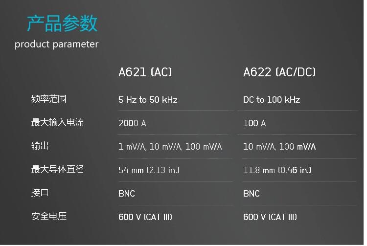 电流探头A622(图2)