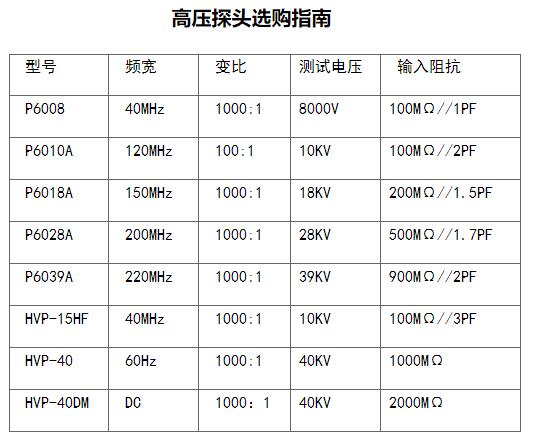 高压探头P6008详情1.jpg