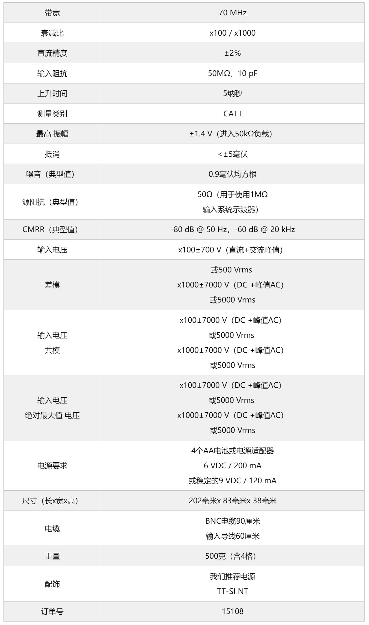 差分探头TT-SI-9110A详情.jpg