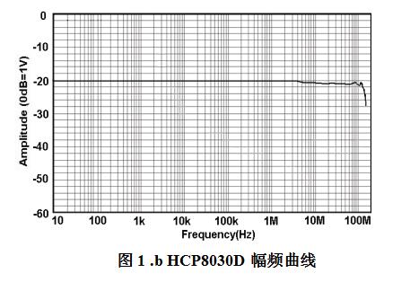 电流探头HCP8030D(图1)