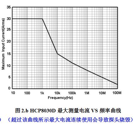 电流探头HCP8030D(图2)