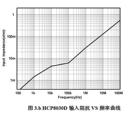 电流探头HCP8030D(图3)