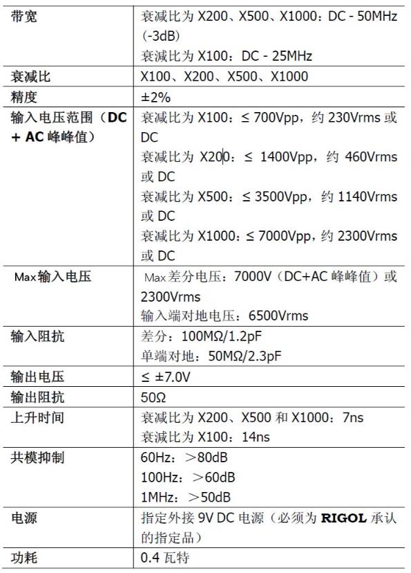 高压差分探头RP1050D详情.jpg