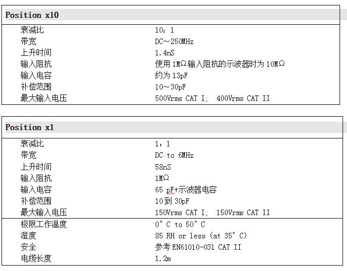 无源探头P6251(图1)