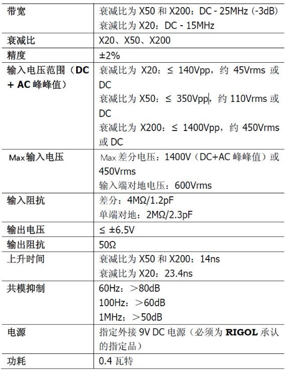 高压差分探头RP1025D详情.jpg