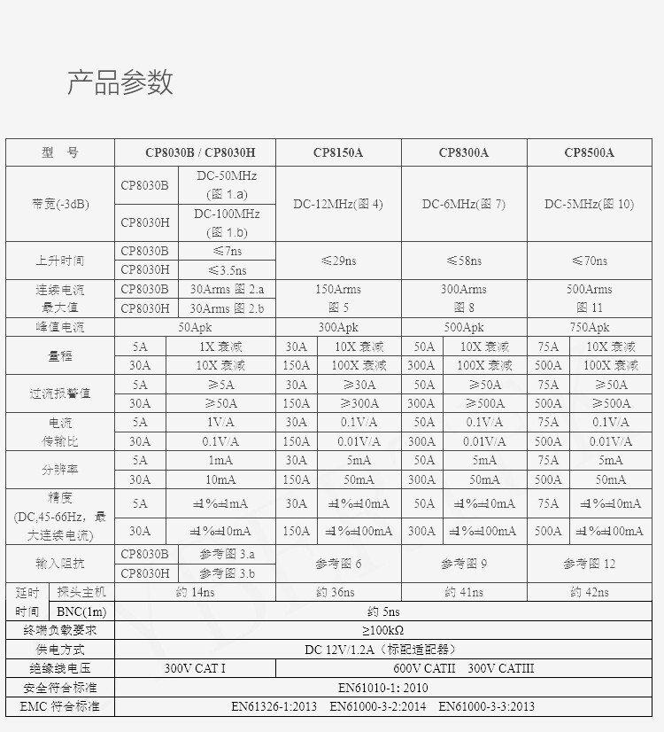 电流探头CP8030B(图7)