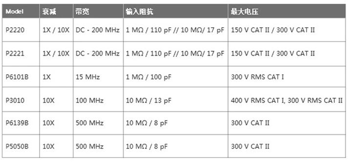 P无源参数.jpg