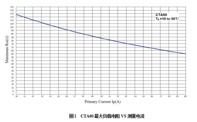 电流互感器