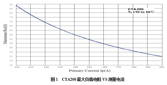 电流互感器CTA200(图1)