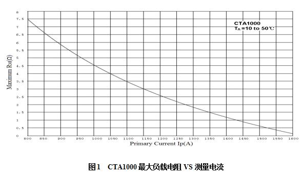 电流互感器CTA1000(图1)