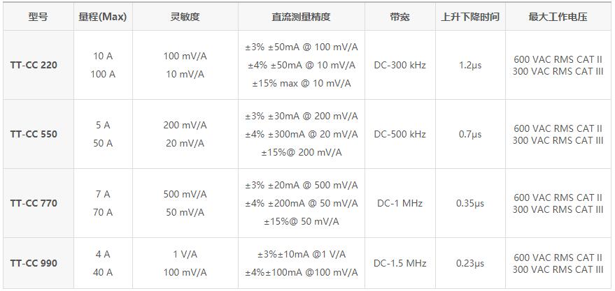 电流探头参数.jpg