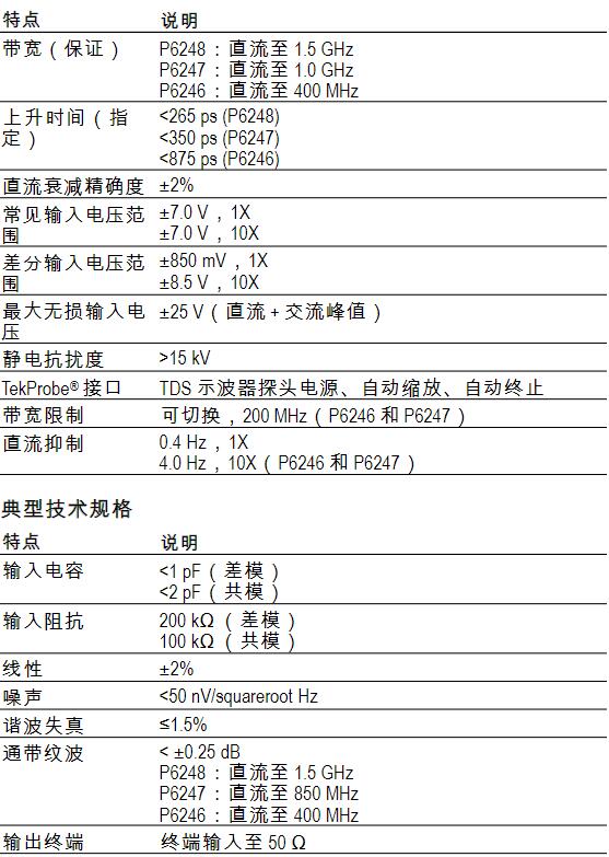 低压差分探头P6247详情.jpg