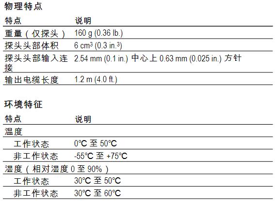 低压差分探头P6247详情1.jpg