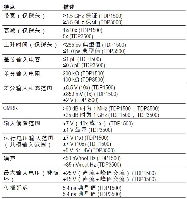 低压差分探头TDP3500详情.jpg