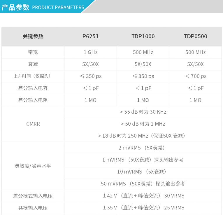 P6251产品参数.jpg