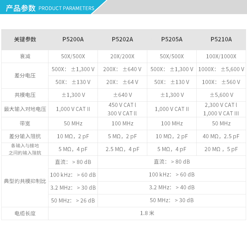 高压差分探头P5210A产品参数.jpg