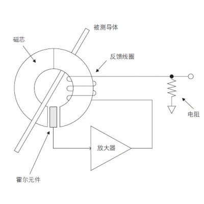 PRBTEK分享三种常见电流探头的工作原理