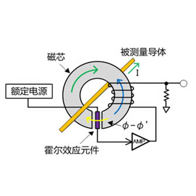 如何选择合适的示波器探头?