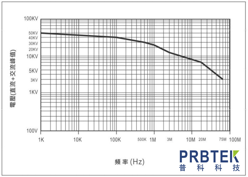 高频耐电压曲线参考图.jpg