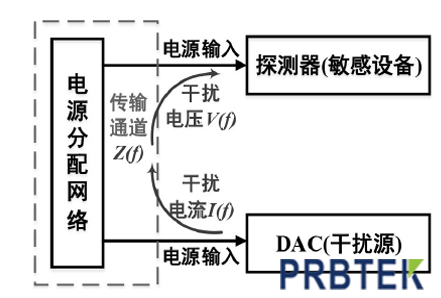 电流探头.png