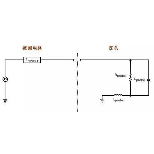 探头的负载效应解读