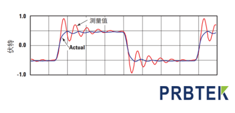 示波器电流探头.png