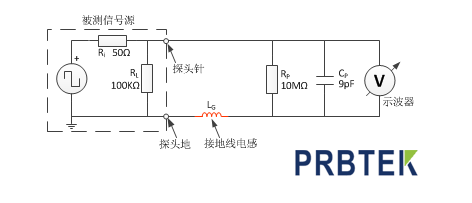 长地线（鳄鱼线）测量等效模型.png