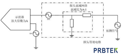 示波器探头