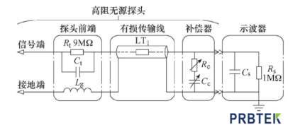 高阻无源探头