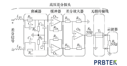 高压差分探头