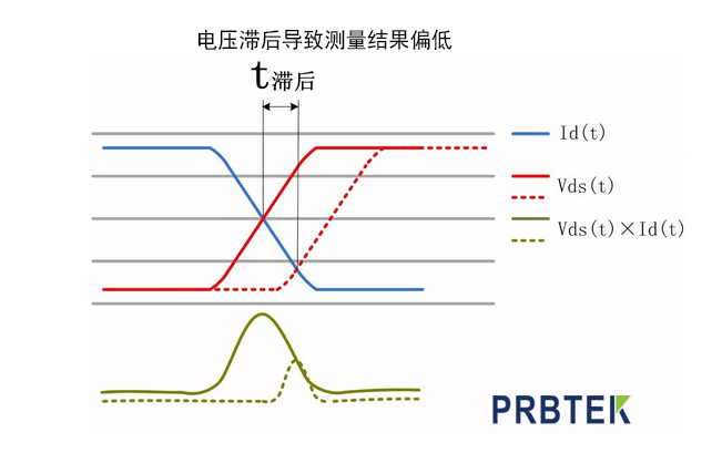 开关损耗测量中的注意事项及影响因素解析