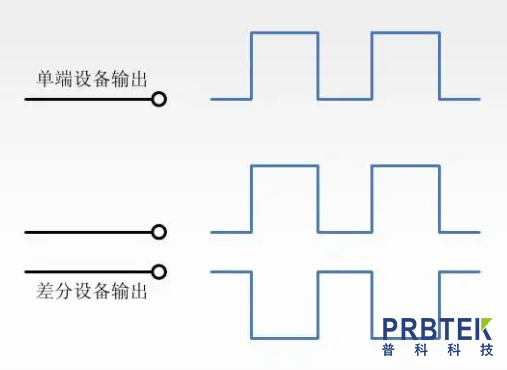 单端信号和差分信号有什么区别？