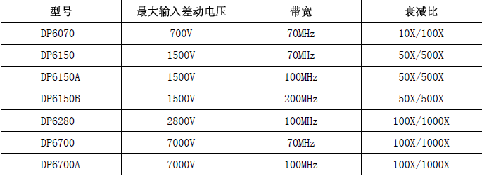 型号简要说明.png