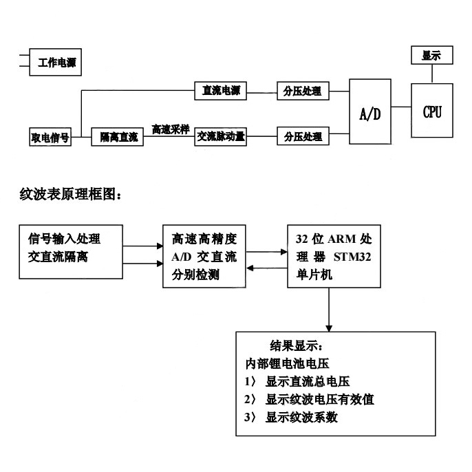 直流电源电压纹波的测量方法介绍