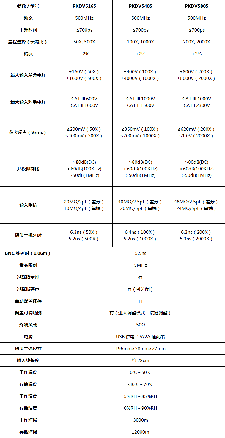PKDV5005系列参数表.png