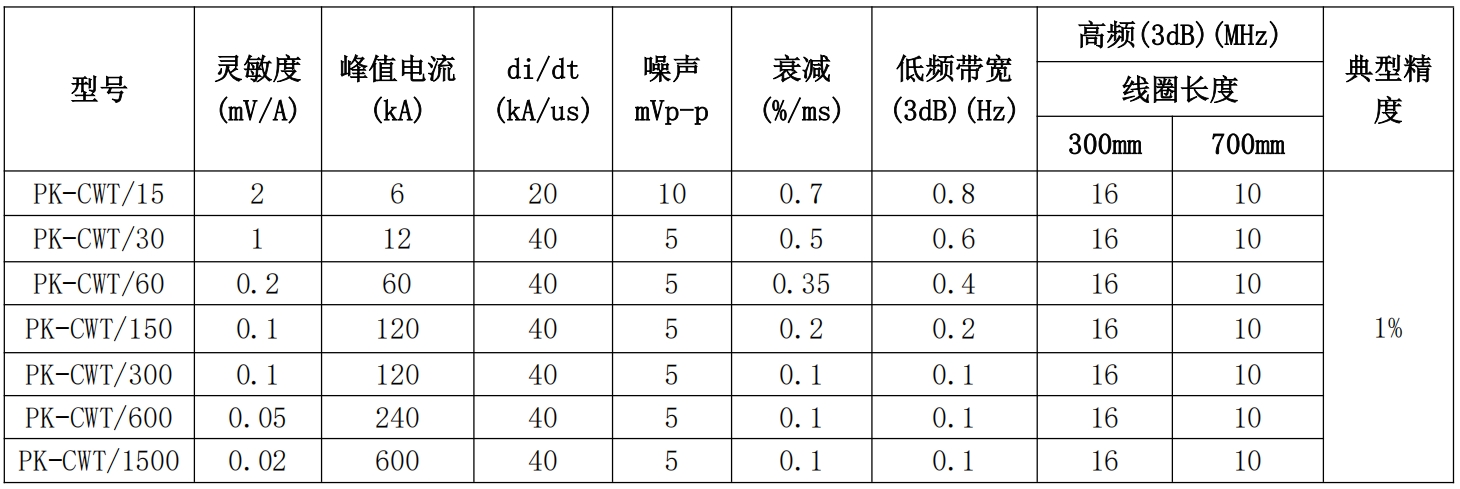 PEM罗氏线圈.png