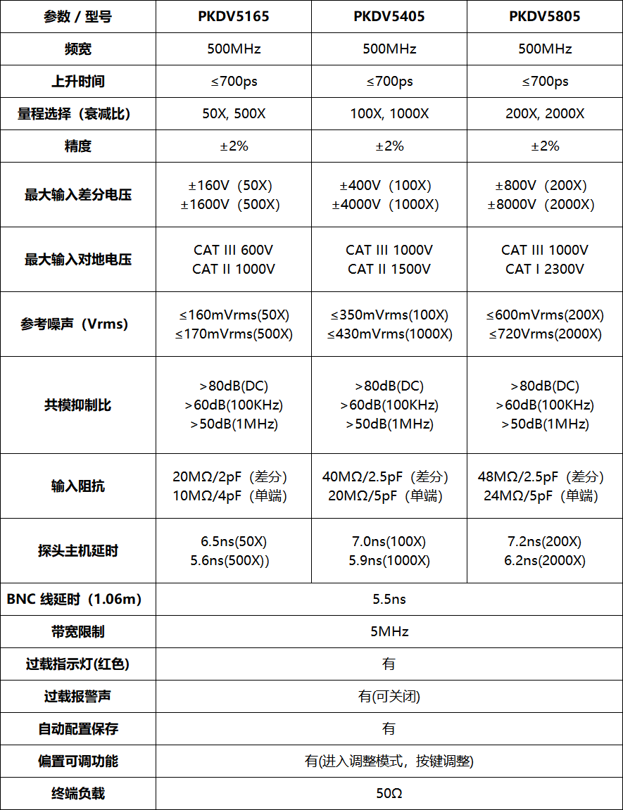 PRBTEK高压差分探头PKDV5405(图1) 微信图片_2025-07-17_143942_005.png