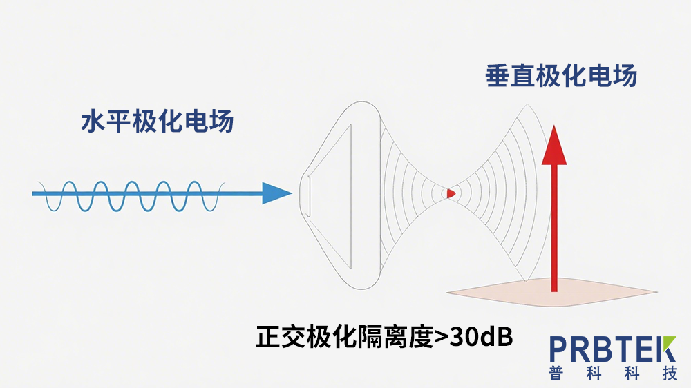 撰写双极化喇叭天线文章 (1).png