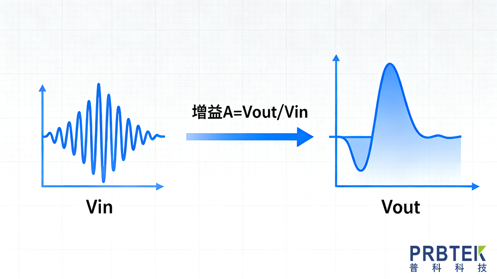 无源与有源探头安全性比较.png