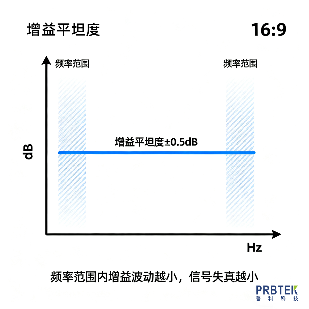 无源与有源探头安全性比较 (1).png