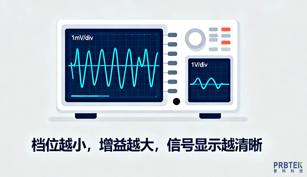 无源与有源探头安全性比较 (2).png
