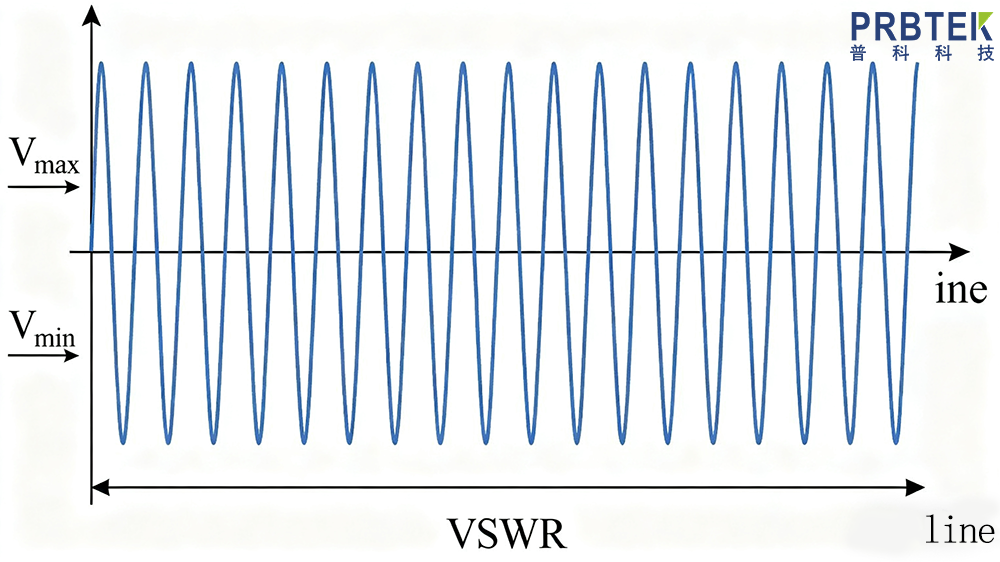 解释 VSWR 电压驻波比.png