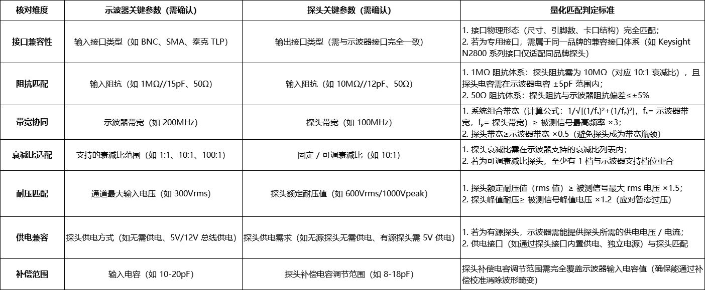 怎样确定不同品牌的示波器和探头的兼容性?(图5) 微信图片_20251024100604_304_8.png