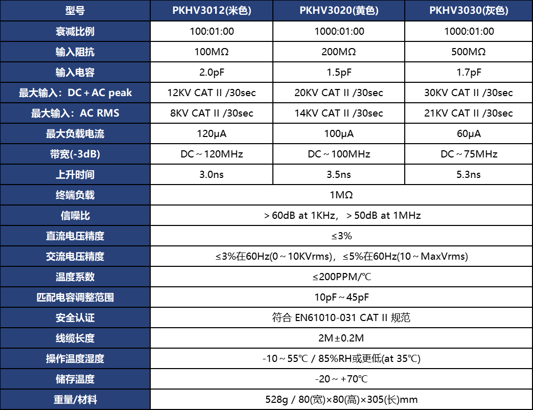 普科科技PRBTEK无源高压衰减棒PKHV3012/PKHV3020/PKHV3030(图1) 微信图片_20251103145414_322_8.png