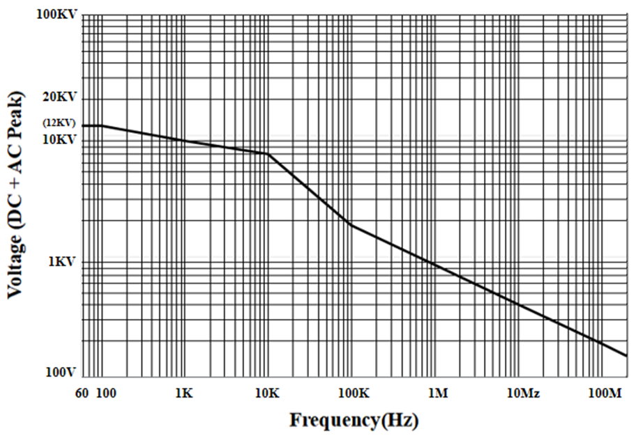 普科科技PRBTEK无源高压衰减棒PKHV3012/PKHV3020/PKHV3030(图2) 图片1.png