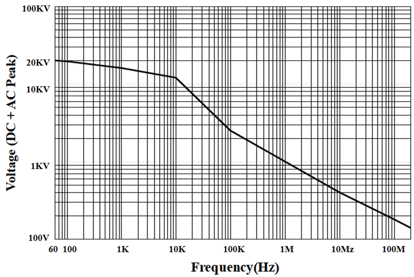 普科科技PRBTEK无源高压衰减棒PKHV3012/PKHV3020/PKHV3030(图3) 图片2.png