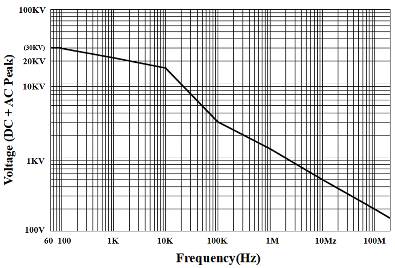 普科科技PRBTEK无源高压衰减棒PKHV3012/PKHV3020/PKHV3030(图4) 图片3.png