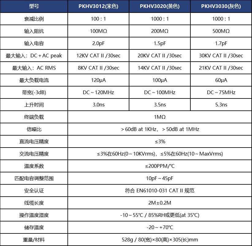 无源高压衰减棒PKHV3020(图1) 无源高压衰减棒PKHV3020(图1)