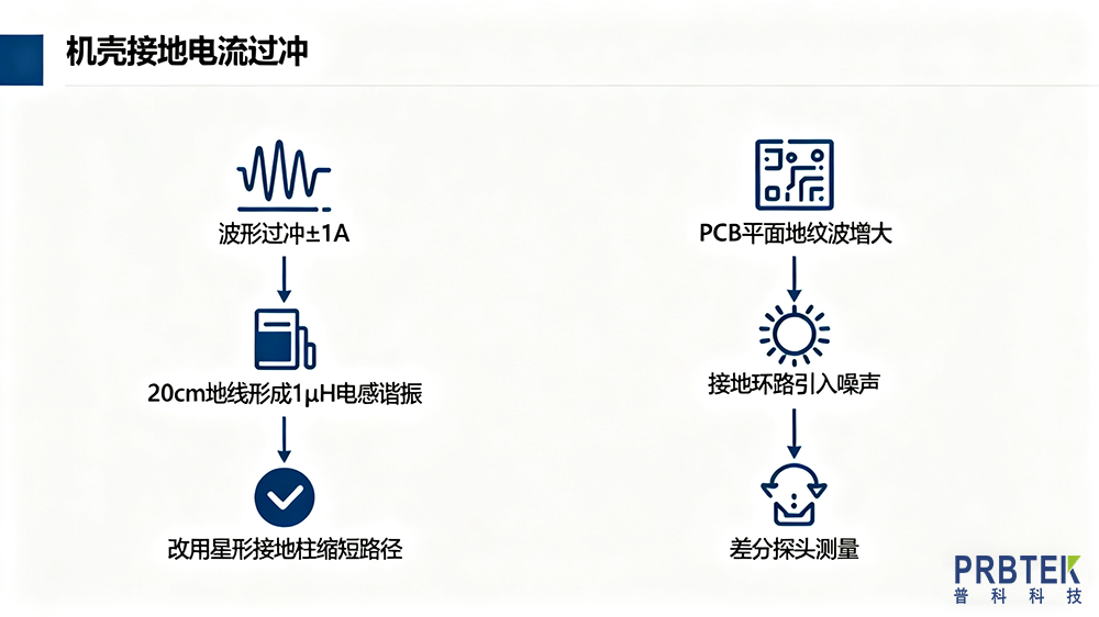 示波器多通道测试实例 (1).png