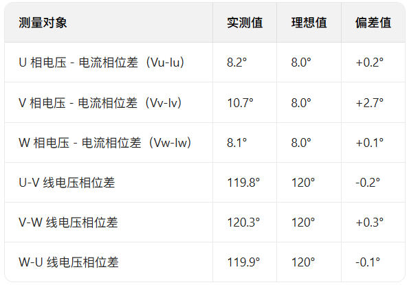 普科PKC7030H电流探头在三相电机驱动电路相位差测量中的应用(图3) 1.png